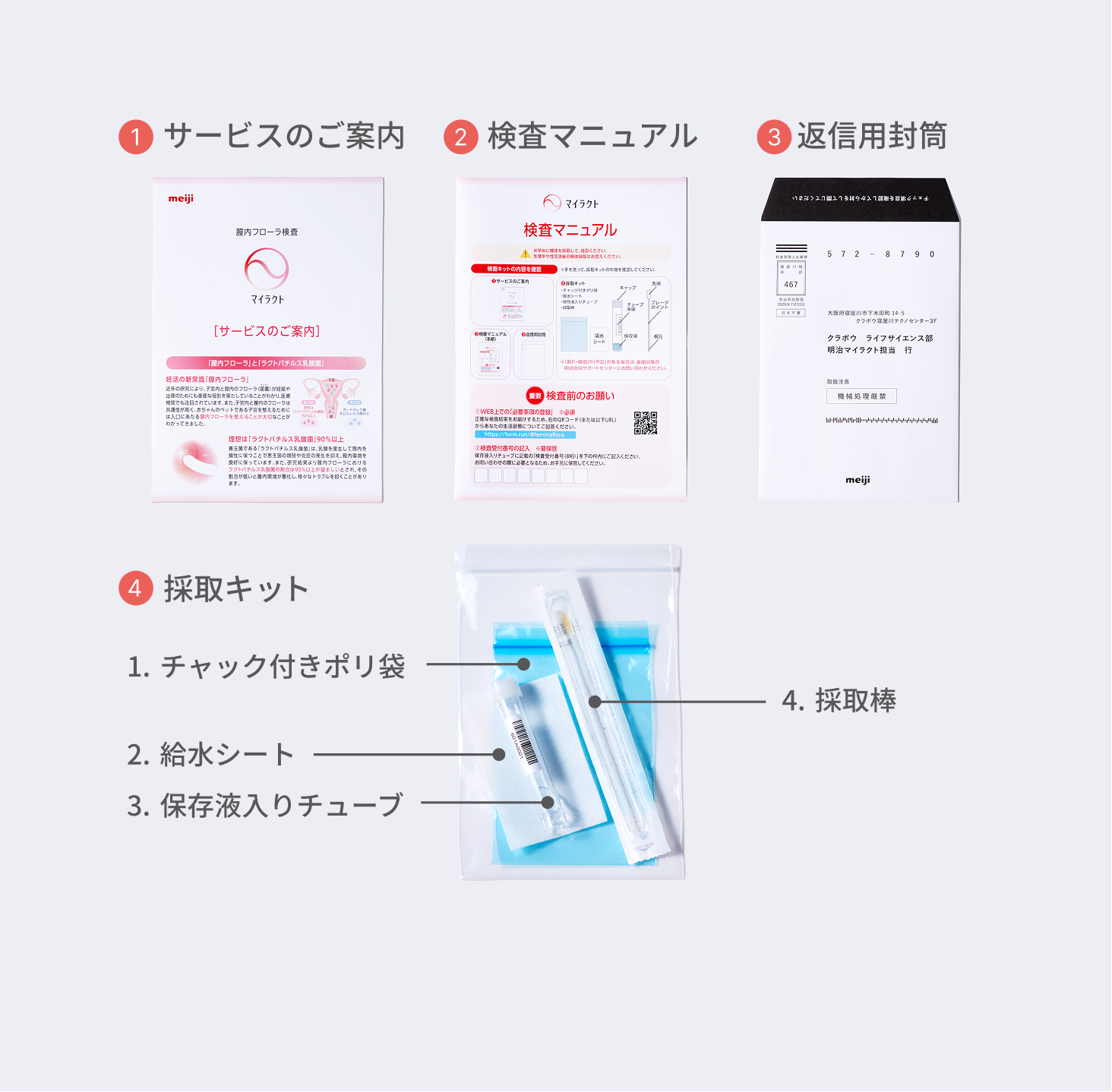 検査キット内容（同封物）